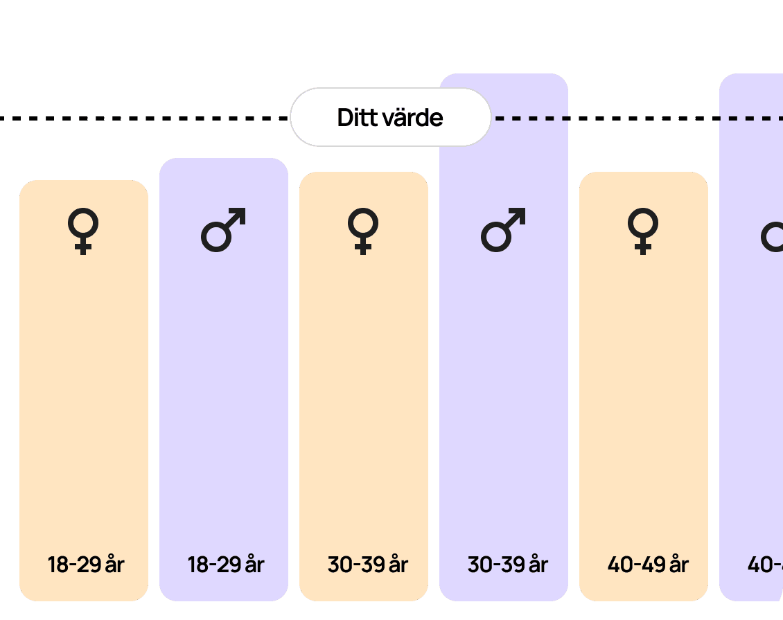 Jämför dina provsvar med andras